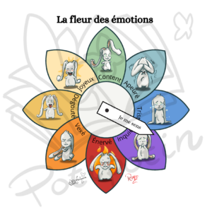 Fleur des émotions
