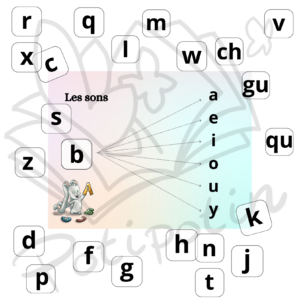 L&rsquo;atelier des sons