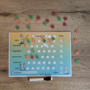 Tableau d&rsquo;accompagnement Capoeira 