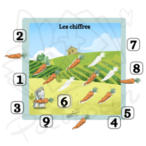 L&rsquo;apprentissage des chiffres de 1 à 9